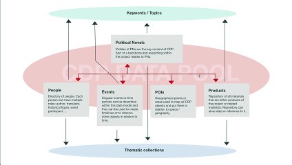 Data model explainer video