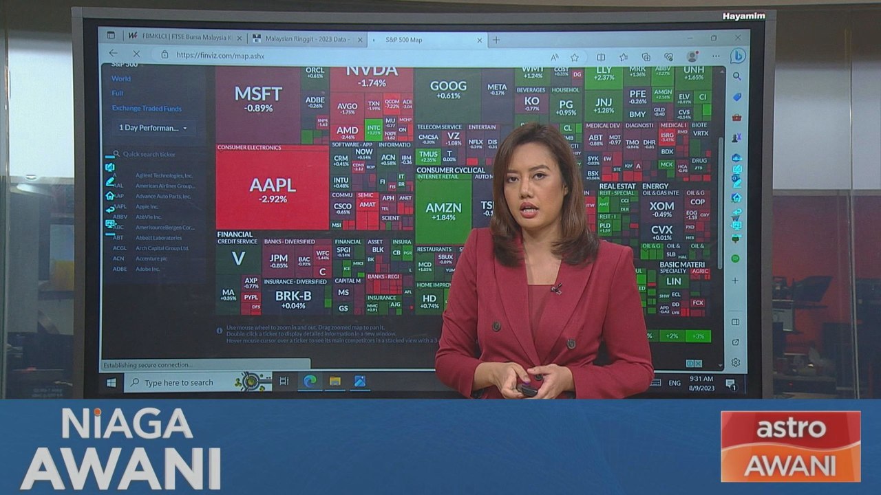 S&P 500: 8th September performance