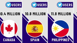 Twitter Users by Country 2023 Part # 01 ||  List Of Twitter Accounts By Country || Statistics Space