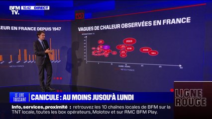 LES ÉCLAIREURS - Dans quelle mesure les vagues de chaleur s'intensifient-elles en France?