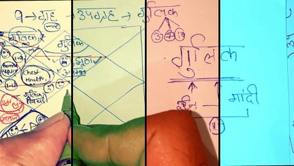 Gulika in 7th House: Role & Significance ✨