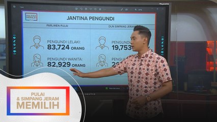 Data dan statistik PRK Pulai & Simpang Jeram
