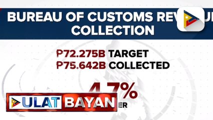 BOC, nahigitan ang target collection para sa buwan ng Agosto
