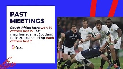 Big Match Predictor - South Africa v Scotland
