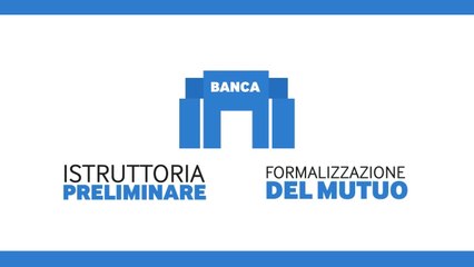 Cosa succede una volta che l'immobile è stato aggiudicato