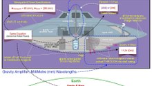 063 Bob Lazar (Sports Model)
