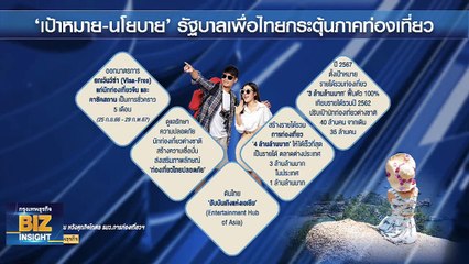 ‘เศรษฐา’ คาดวีซ่าฟรีจีนโกย 3.5 หมื่นล้าน