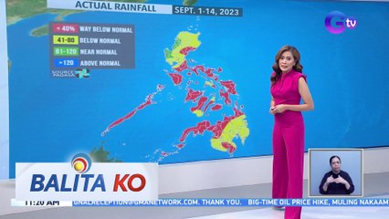 Malaking bahagi ng bansa, nakatanggap ng kaunting ulan kumpara sa karaniwan | BK