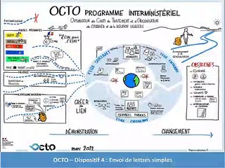 SC2228_OCTO - Dispositif 4 - Envoi de lettres simples