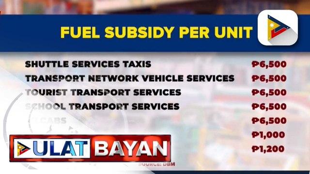 Fuel subsidy sa mga operator at tsuper ng pampublikong sasakyan, posibleng ipamahagi na ngayong linggo