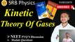 NEET PYQs, Kinetic Theory Of Gases NEET, Kinetic Theory Of Gases Class 11, Physics NEET KTG PYQs