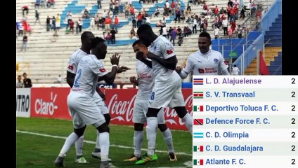 El Iceberg De La Concachampions ⚽️️☀️