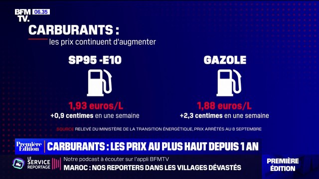 Les prix des carburants au plus haut depuis un an, avec en moyenne 1.93€ le litre de SP 95-E10
