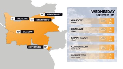 Glasgow weather forecast 12 September