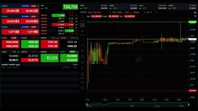 1 Dolar ne kadar oldu, dolar kaç TL oldu? 12 Eylül 2023 dolar kaç TL? Dolar kuru bugün ne kadar oldu?