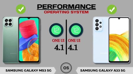 SAMSUNG GALAXY M53 5G VS SAMSUNG GALAXY A33 5G - Comparison Galaxy M53 & Galaxy A33