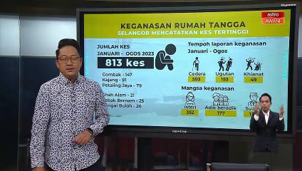 [INFOGRAFIK] Selangor catat kes keganasan rumah tangga tertinggi