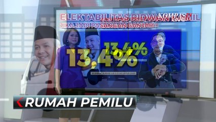 Elektabilitas Mahfud, Ridwan Kamil, dan Sandiaga Jika Jadi Bacawapres dari Ganjar atau Prabowo