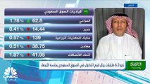 مؤشر السوق السعودي يتراجع إلى أدنى مستوياته في أكثر من 3 أشهر