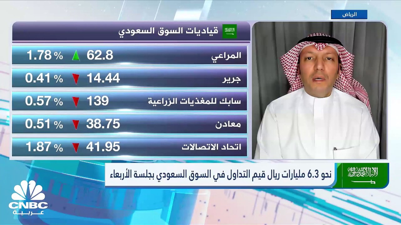 مؤشر السوق السعودي يتراجع إلى أدنى مستوياته في...
