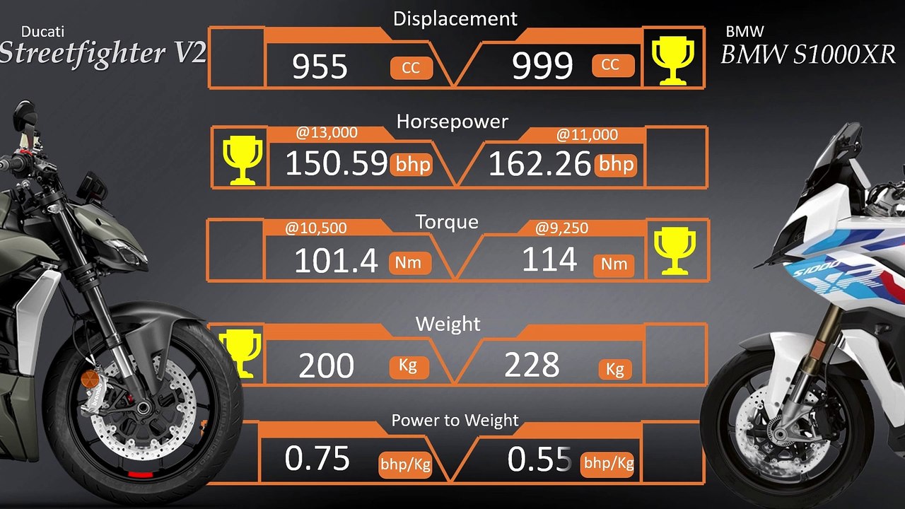 Ducati streetfighter V2 vs BMW S1000XR Comparison Video. streetfighter v2 vs s1000xr