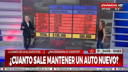 Clima de época: ¿Cuánto sale mantener un auto nuevo?