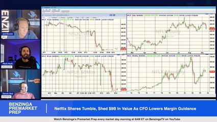 Netflix Loses $9B In Value IN ONE DAY: Everything Investors Need To Know