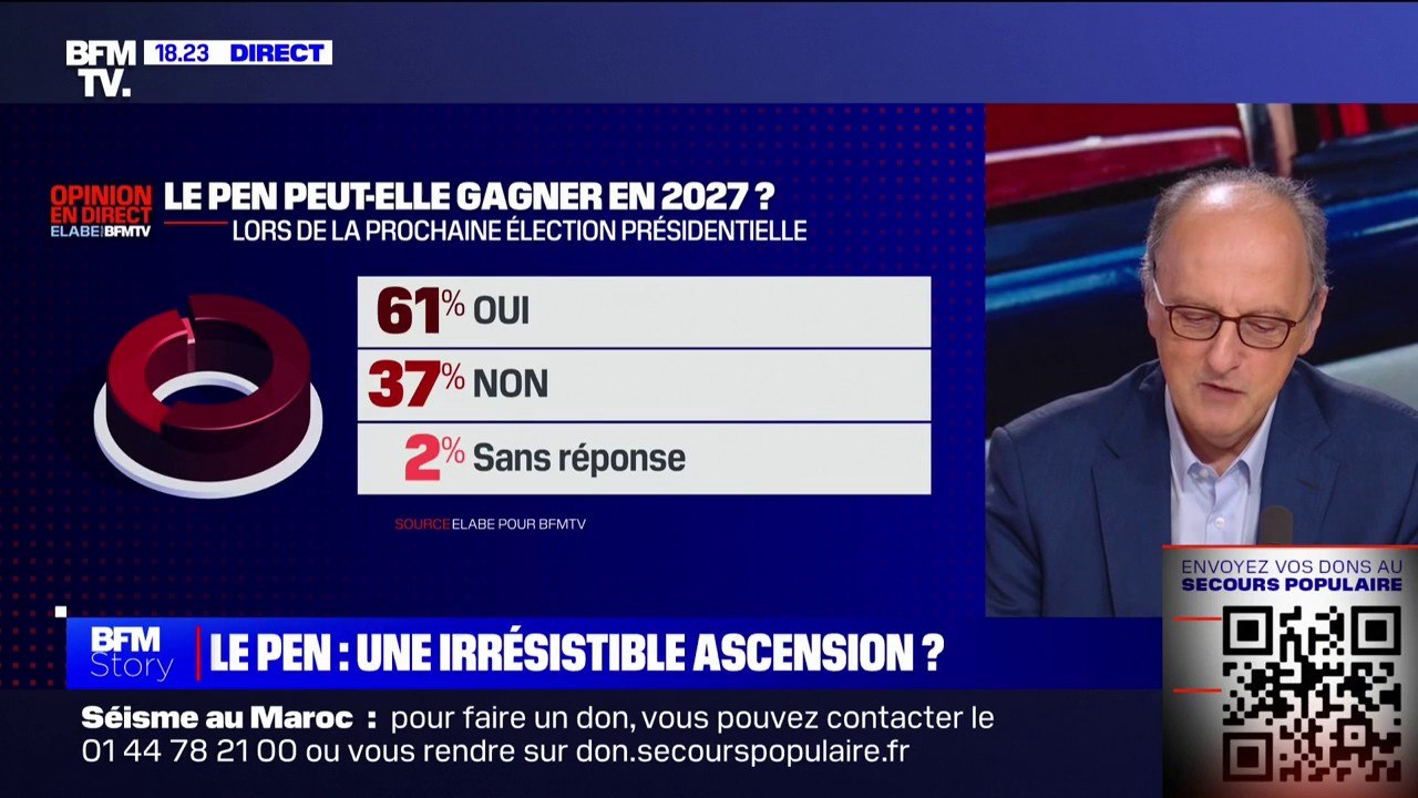 Pour 61% des Français, Marine Le Pen "peut gagner en 2027", selon un sondage Elabe/BFMTV