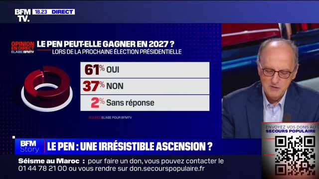 Pour 61% des Français, Marine Le Pen peut gagner en 2027 , selon un sondage Elabe/BFMTV