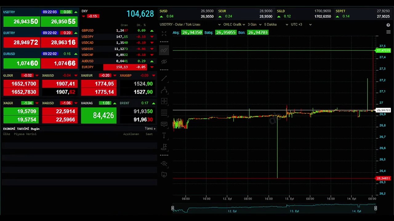 ANLIK, GÜNCEL ALTIN FİYATLARI - Çeyrek Altın, Ata Altın, Tam Altın fiyatı ne kadar, kaç lira? 18 Eylül 2023 Gram Altın kaç TL?