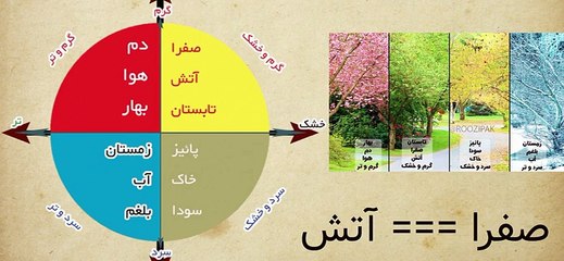 مزاج شناسی به زبان خیلی ساده و کاربردی