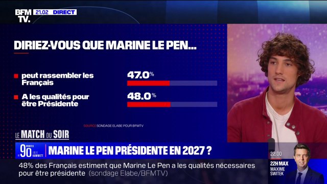 Pablo Pillaud-Vivien (@ppillaudvivien): Moins [Marine Le Pen] parle, mieux elle se porte. La dynamique politique d'extrême droitisation de la France est en marche