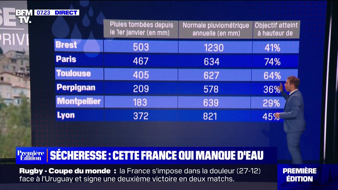 Paris, Lyon, Toulouse... De quel volume d'eau ces villes ont-elles besoin pour résoudre la sécheresse?