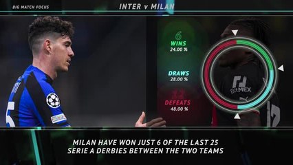 Big Match Focus: Inter v Milan