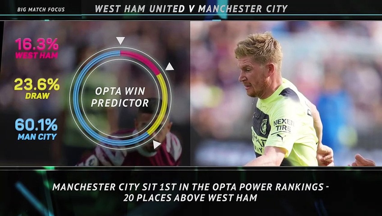 FOOTBALL Premier League Big Match Focus - West Ham United v Manchester City