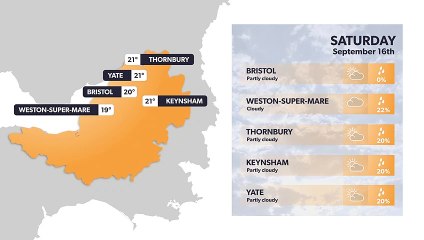 Bristol weather forecast 15th September