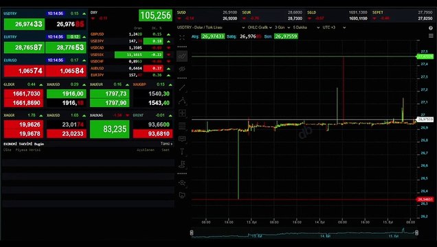 Türkiye dış borcu ne kadar 2023? Türkiye dış borcunu ne zamana kadar ödemesi gerekiyor?