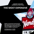 | IKENNA IKE | CHEAPEST AND MOST EXPENSIVE US FAST FOOD (PART 1) (@IKENNAIKE)