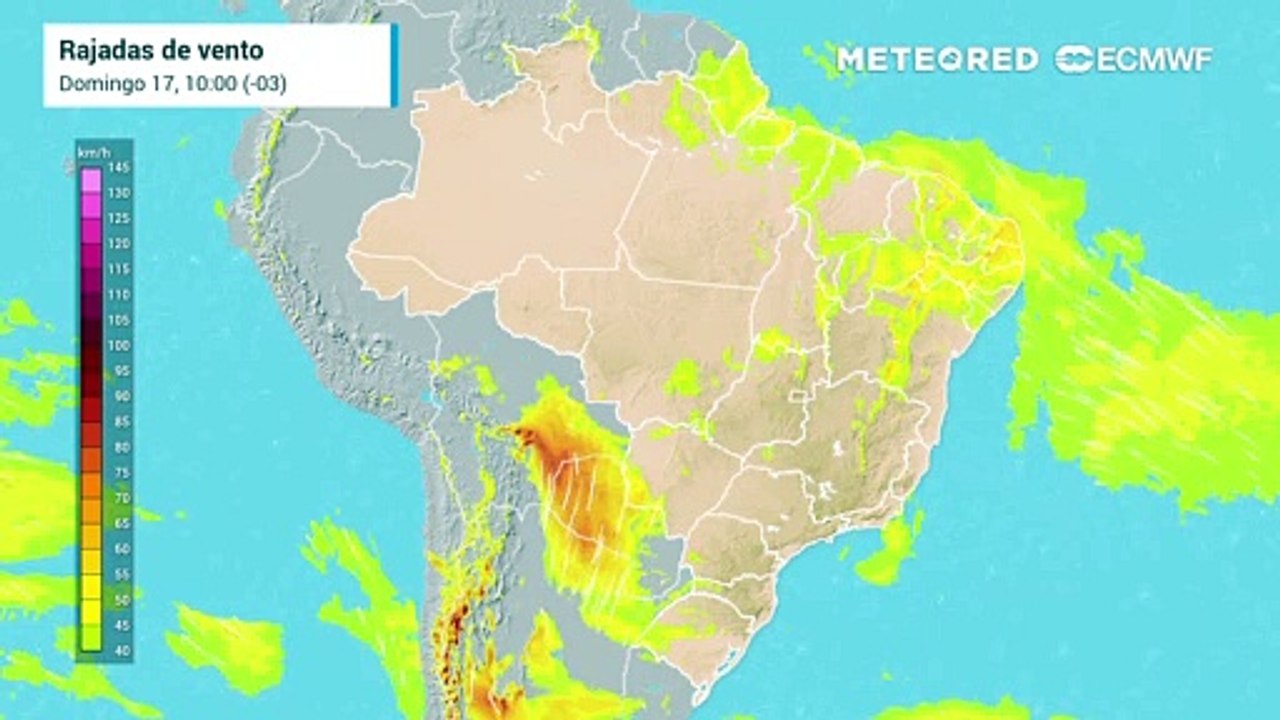 Previsão de rajadas de vento