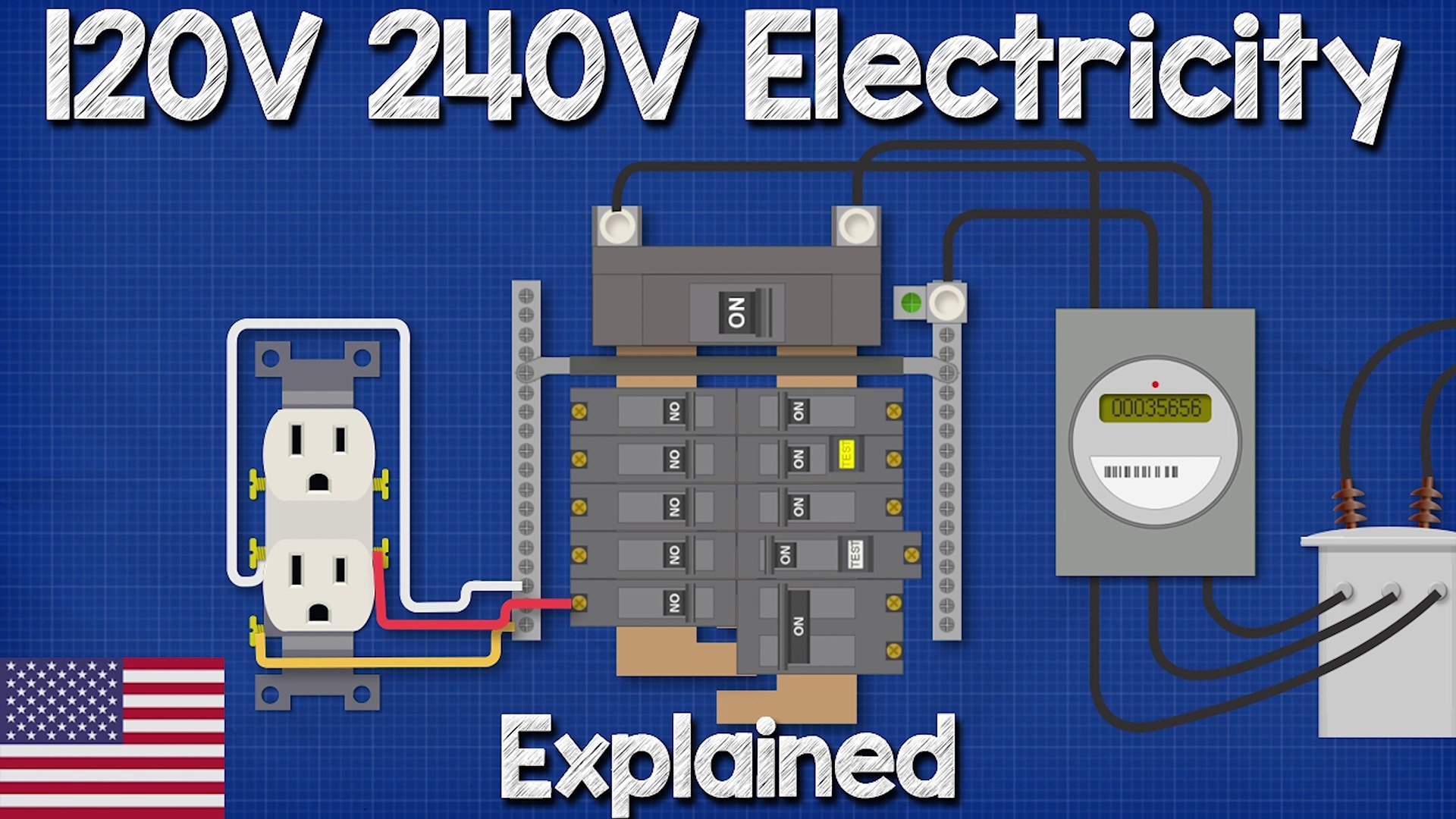 120V 240V Electricity explained - Split phase 3 wire electrician, image size:1920x1080