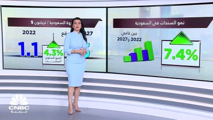 كم سيبلغ حجم الثروة المالية في السعودية بحلول 2027؟