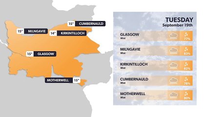 Glasgow weather forecast 18th September