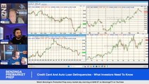 Credit Card And Auto Loan Delinquencies On The Rise - What Investors Need To Know