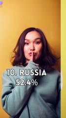 ‍♀️ Top 10 Countries with the Most Women! ‍‍‍ #femalepower  #top10 #shotrs  #youtubeshorts