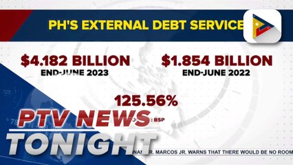 PH external debt service rose to 155.22% as of June