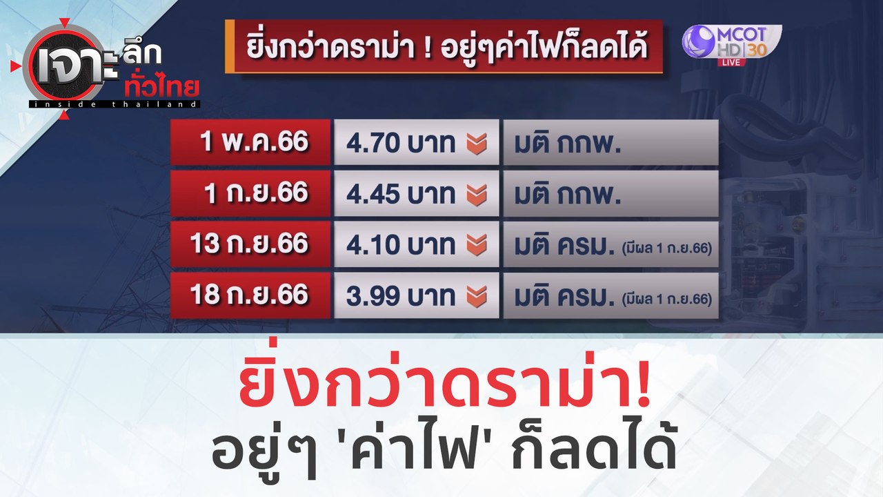 ยิ่งกว่าดราม่า! อยู่ๆ 'ค่าไฟ' ก็ลดได้ | เจาะลึก...