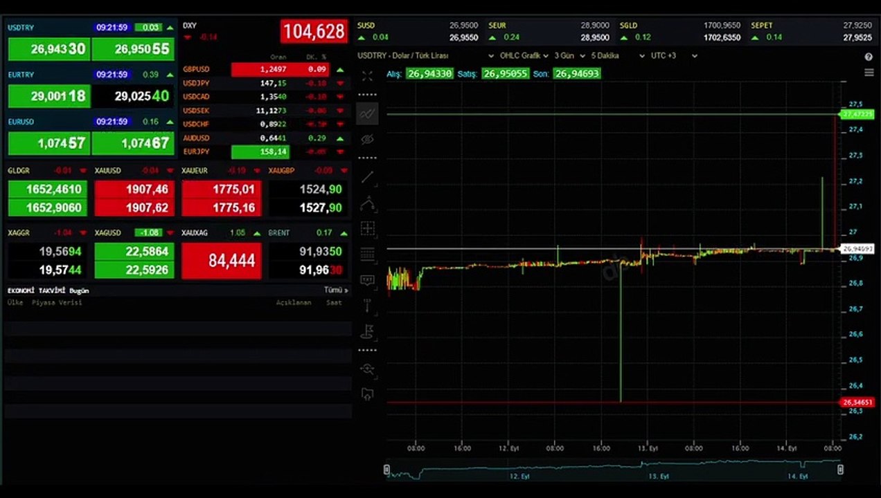 Gram Altın, Çeyrek Altın, Ata Altın, Tam Altın fiyatı ne kadar? Güncel 20 Eylül 2023 Altın fiyatları?