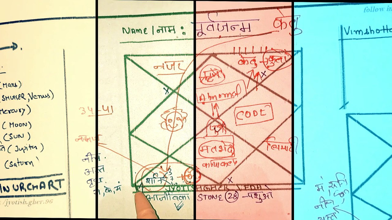 Ketu  in 6th house For Last birth |Ketu in 6th house last birth effects
