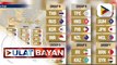 Gilas Pilipinas, kasama sa Group B ng 2025 FIBA Asia Cup qualifiers