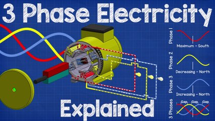 How Three Phase Electricity works - The basics explained